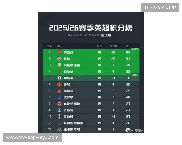 英超豪门布局海外市场，推广足球文化，英超俱乐部投入排行